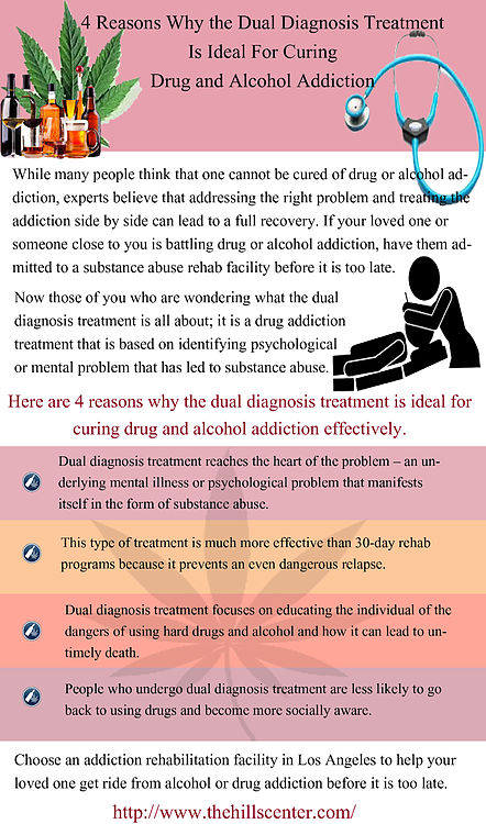 Dual Diagnosis Drug Treatment Programs