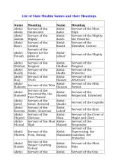 List of Male Muslim Names and their Meanings.doc