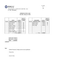 17_RSB Loan Summary_April 15, 2014.xls